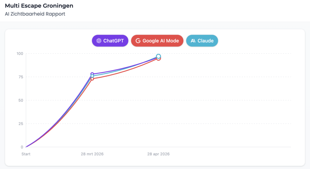 AI-visibility dashboard